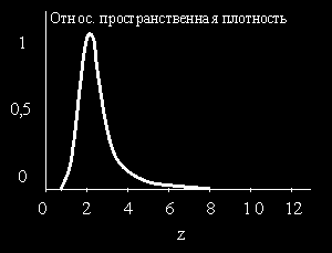 Относительная пространственная плотность распределения квазаров